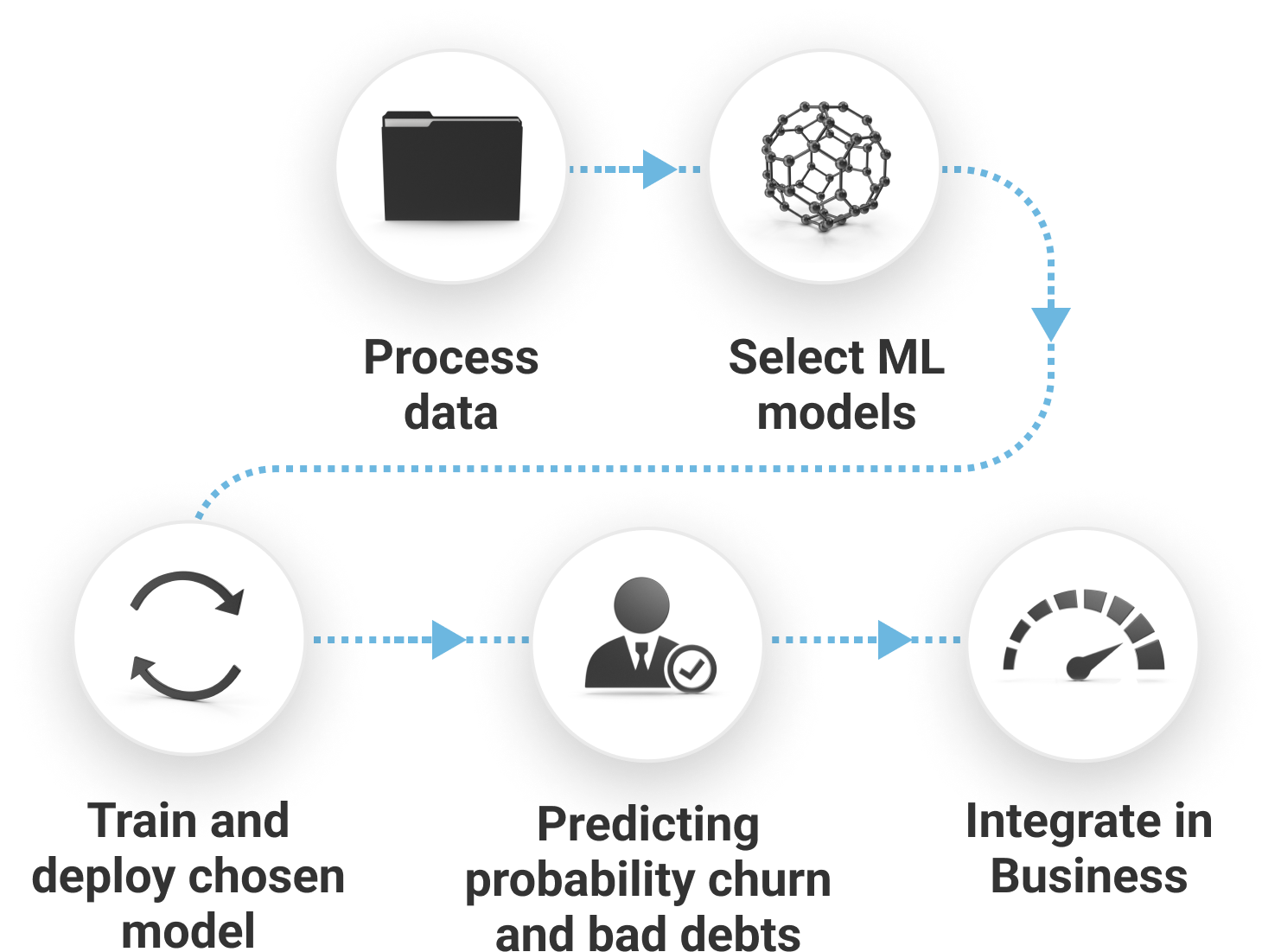 processweb